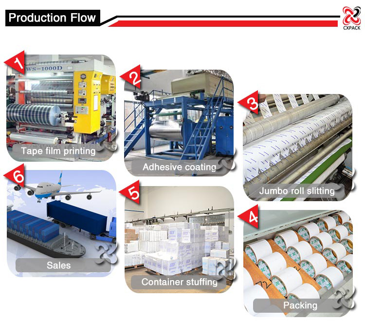 3d printed tape produce process