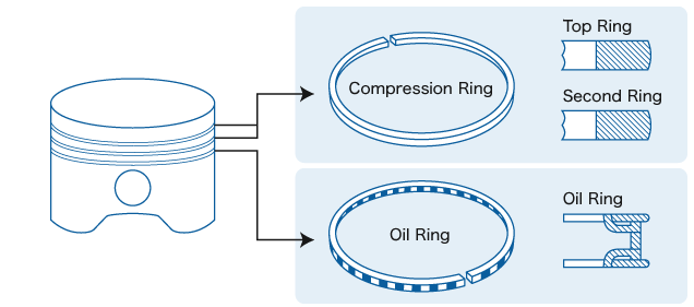 Engine piston ring