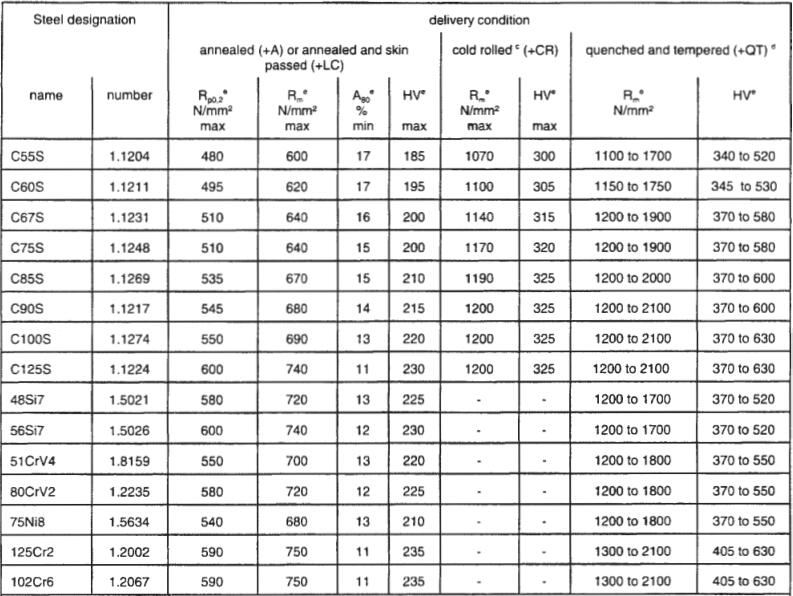 steel coil 2022