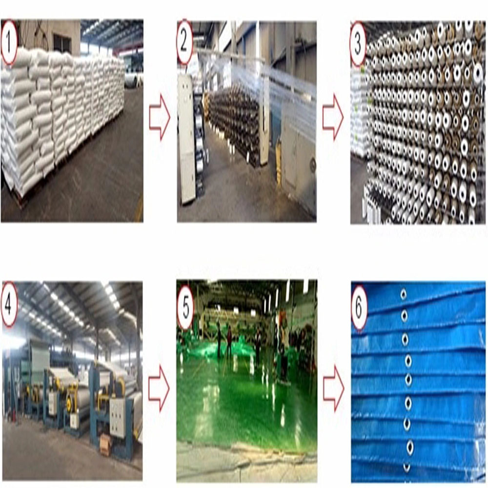 Tarpaulin Production Process