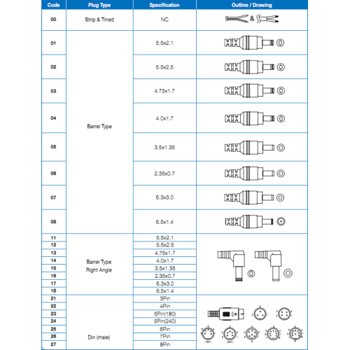 Furnizim me energji 12V AC 5A Furnizim me energji elektrike