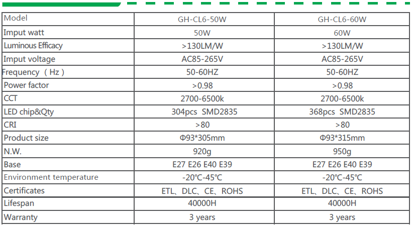 50w led corn light