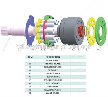 البيع الساخن استبدال Sauer JRR-060B أجزاء المضخة الهيدروليكية