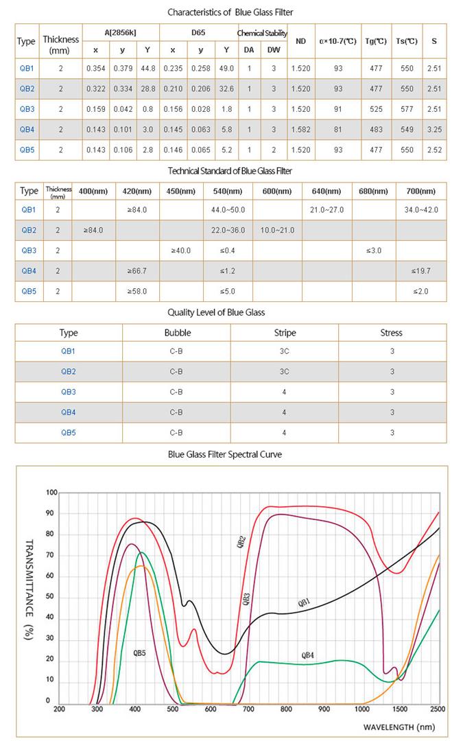 Blue QB21/BG38 UV‑IR cut glass filter for cameras.jpg