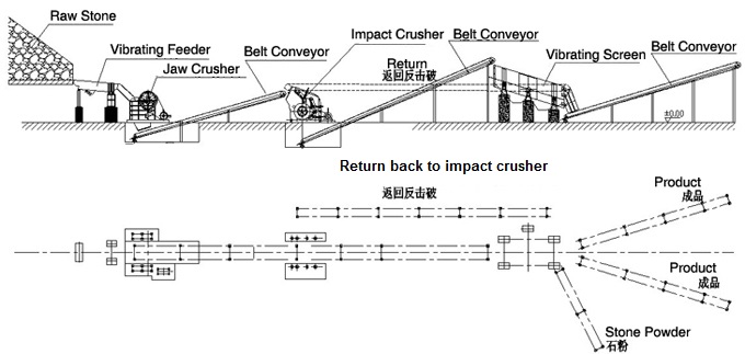 Drawing crushing line