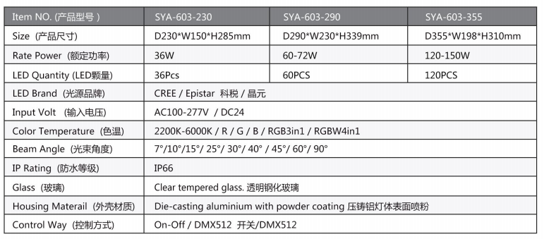 LED project light