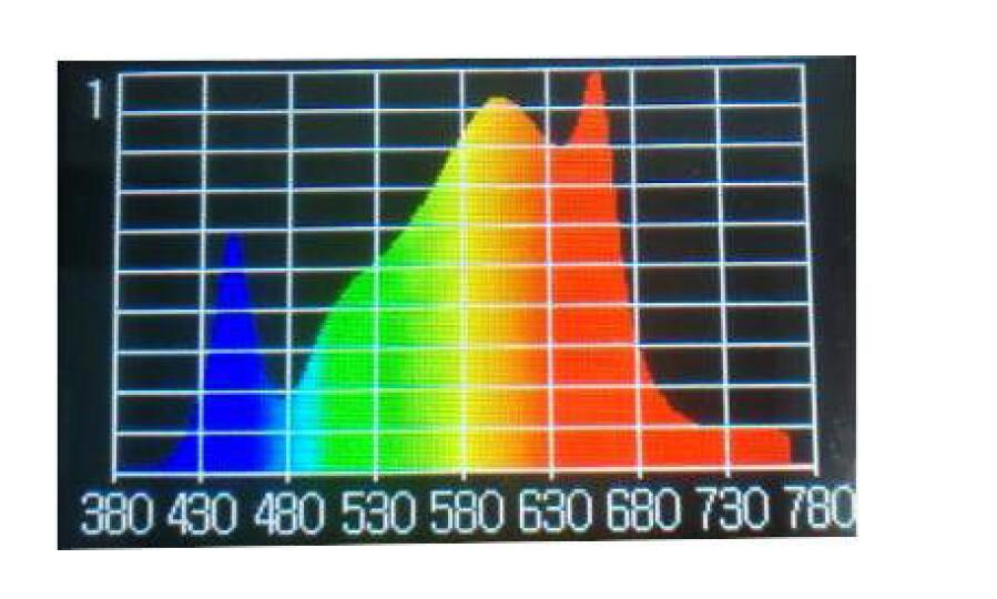 led grow light for greenhouse