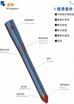 Monolithic Stopper for Casting Refractory