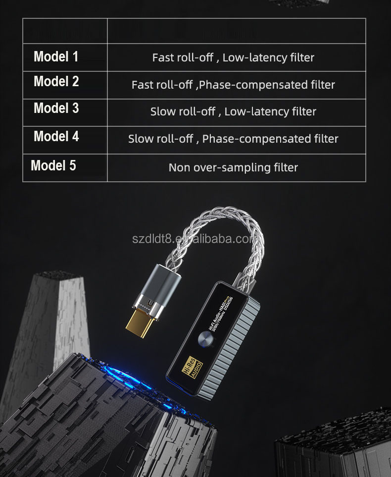Type C To 3.5mm Hi-res Hi-fi Audio Decoder Adapter, High Quality Type C ...