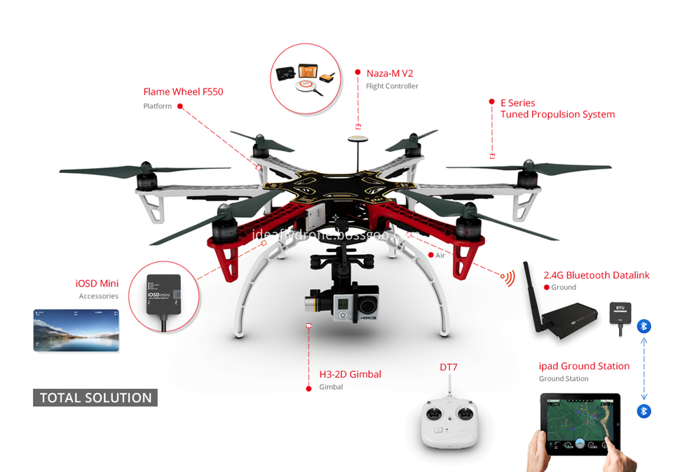Accessories For Drones