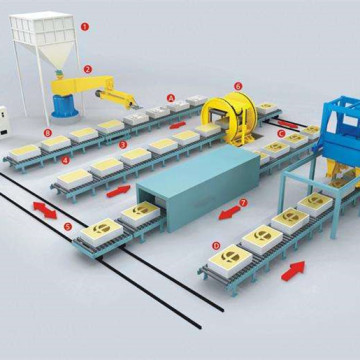 Iron Casting Production Line: Furan Resin Regeneration Sand Molding
