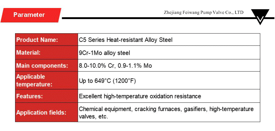 Heat-resistant alloy steel series-xiangqing2-FW056