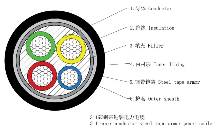 Al/xlpe/nmta/pvc 1-35kv cable de alimentación