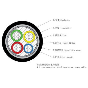 AL/XLPE/NMTA/PVC 1-35KV Power Cable