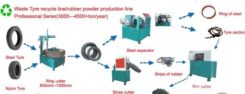 single tyre cutting machine