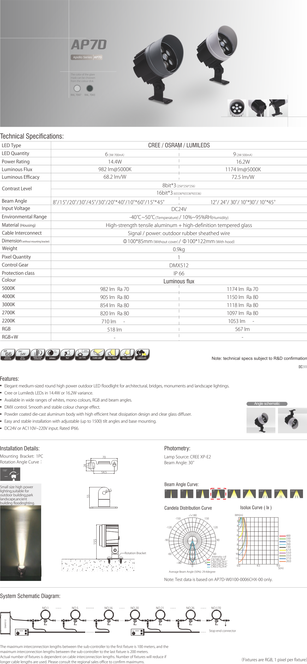 IP66 DC24V LED Landscape RGB Spot Light-AP7D (2)