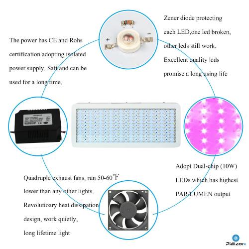 Full Spectrum Gardening LED Plant Grow Light