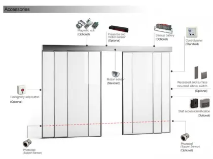Hotel sensor automatic door operators nice