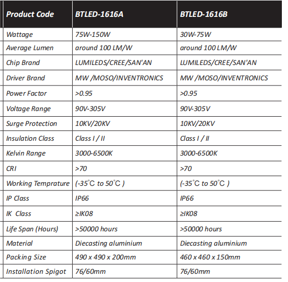 Outdoor Garden Light Led 3