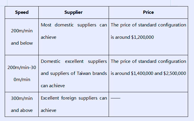 Corrugator Supply