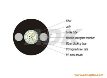 Cable de fibra óptica GYXTW