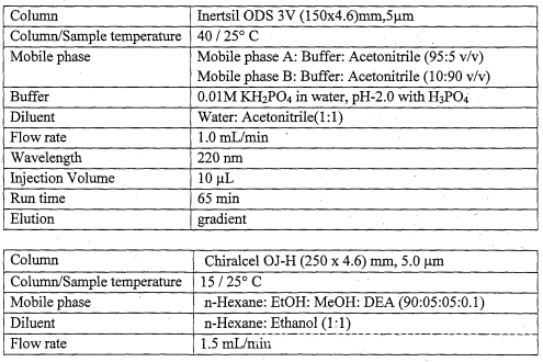 HPLC method