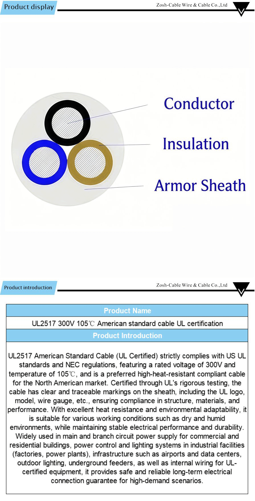 CE Certification,CE Cable-xiangqing1-ZS065A