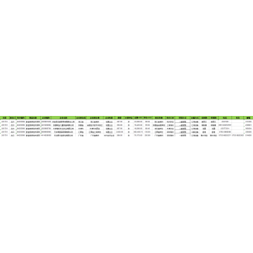 Möbler - Kina Export Customs Data