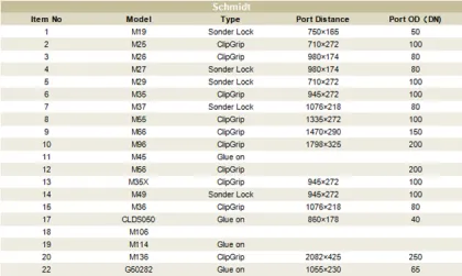 Heat Exchanger Schmidt NBR Gasket for Juice Pasteurization