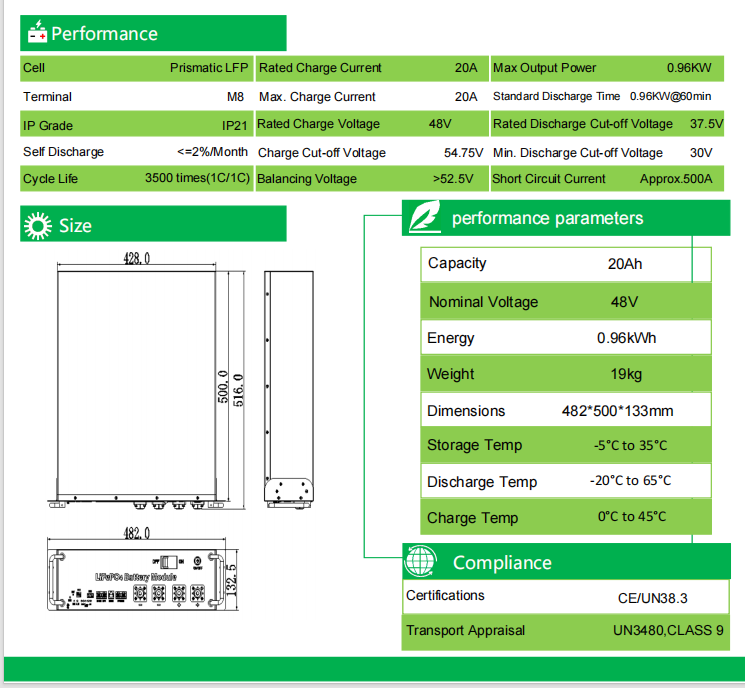 High voltage LFP Lithium battery pack 480V 20AH China Manufacturers ...