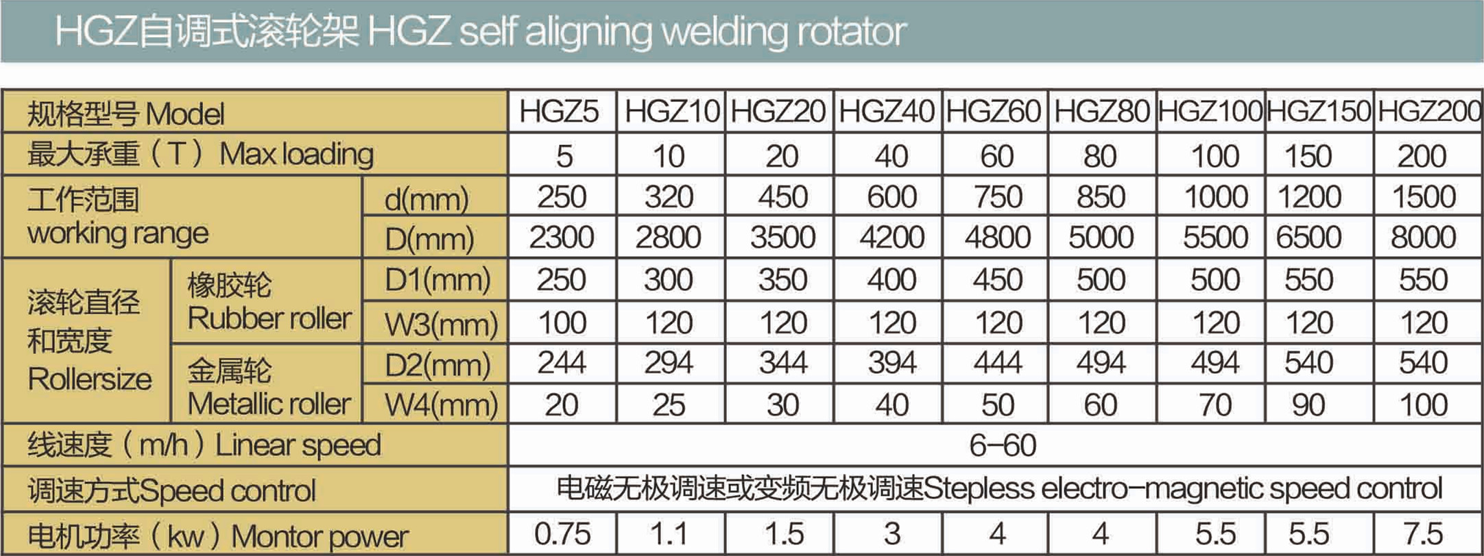 1.Welding rotator