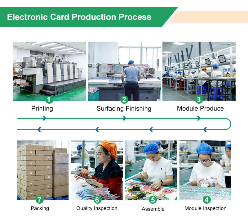 Birthday Wishes Musical Cards Production Process