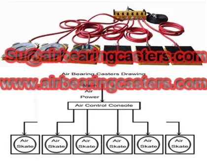 Air caster moving systems