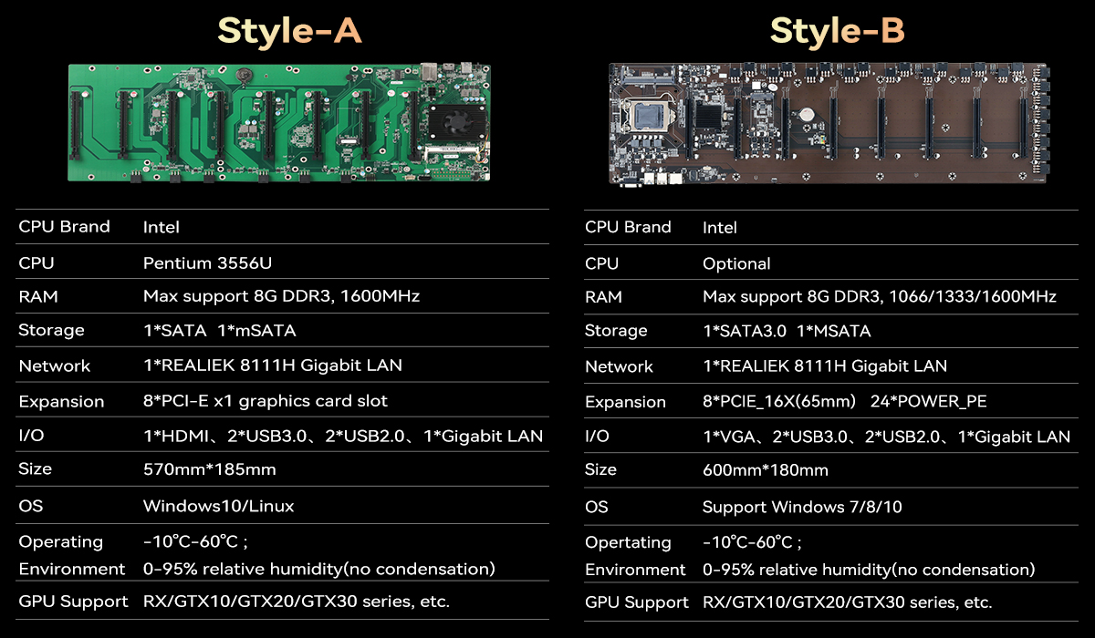 8 GPU Mining Rig Mainframe