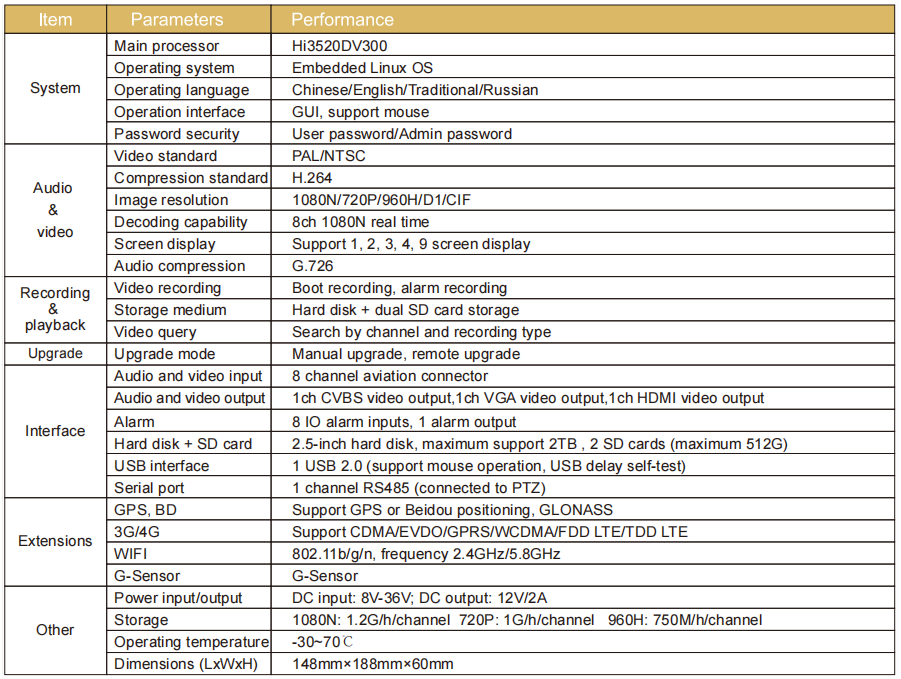 Vehicle Mobile Dvr Brands