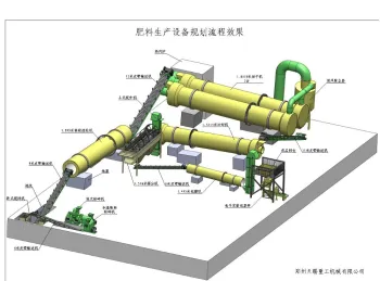 20000-300,000 ton per year NPK compound organic fertilizer production plant