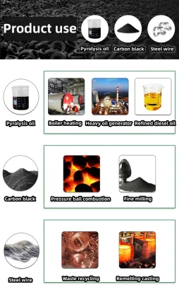 Rubber Pyrolysis Machines: Processing and Recycling Solutions