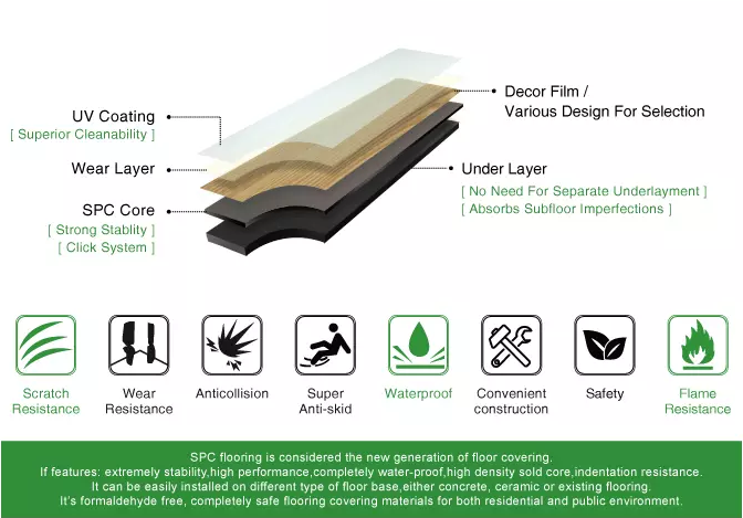 Flooring перевод. Теплый пол под SPC ламинат. One Floor SPC ламинат лого. Подложка Solid 1.5 SPC И Union 1.5 SPC отличия. 1-2 Мм слой.