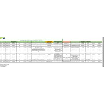 Indonesia muestras de datos comerciales de importación 23091090