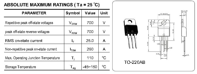 Types of silicon triode triac