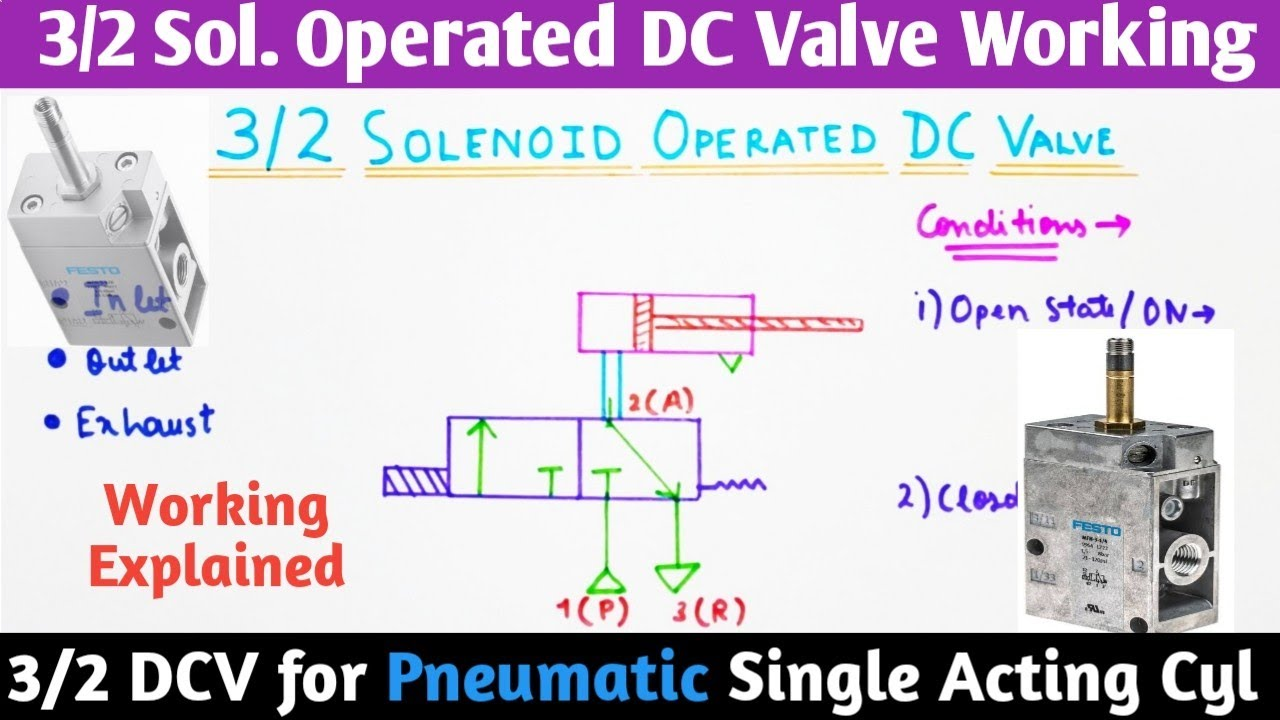 Solenoid valve working principle