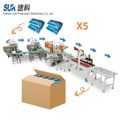 Automatic Carton Packaging Machine Lines for Various Industries