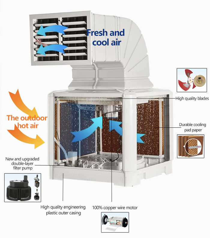 evaporative air cooler