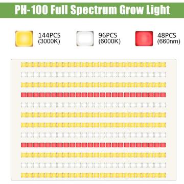 Samsung Quantum Board Dimmable Led Grow Light