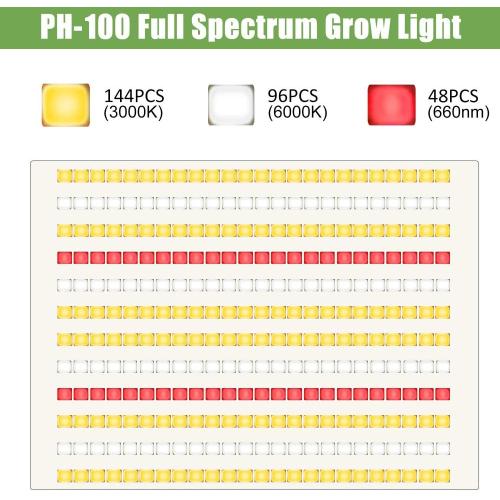 Samsung Quantum Board Dimbare LED Grow Light