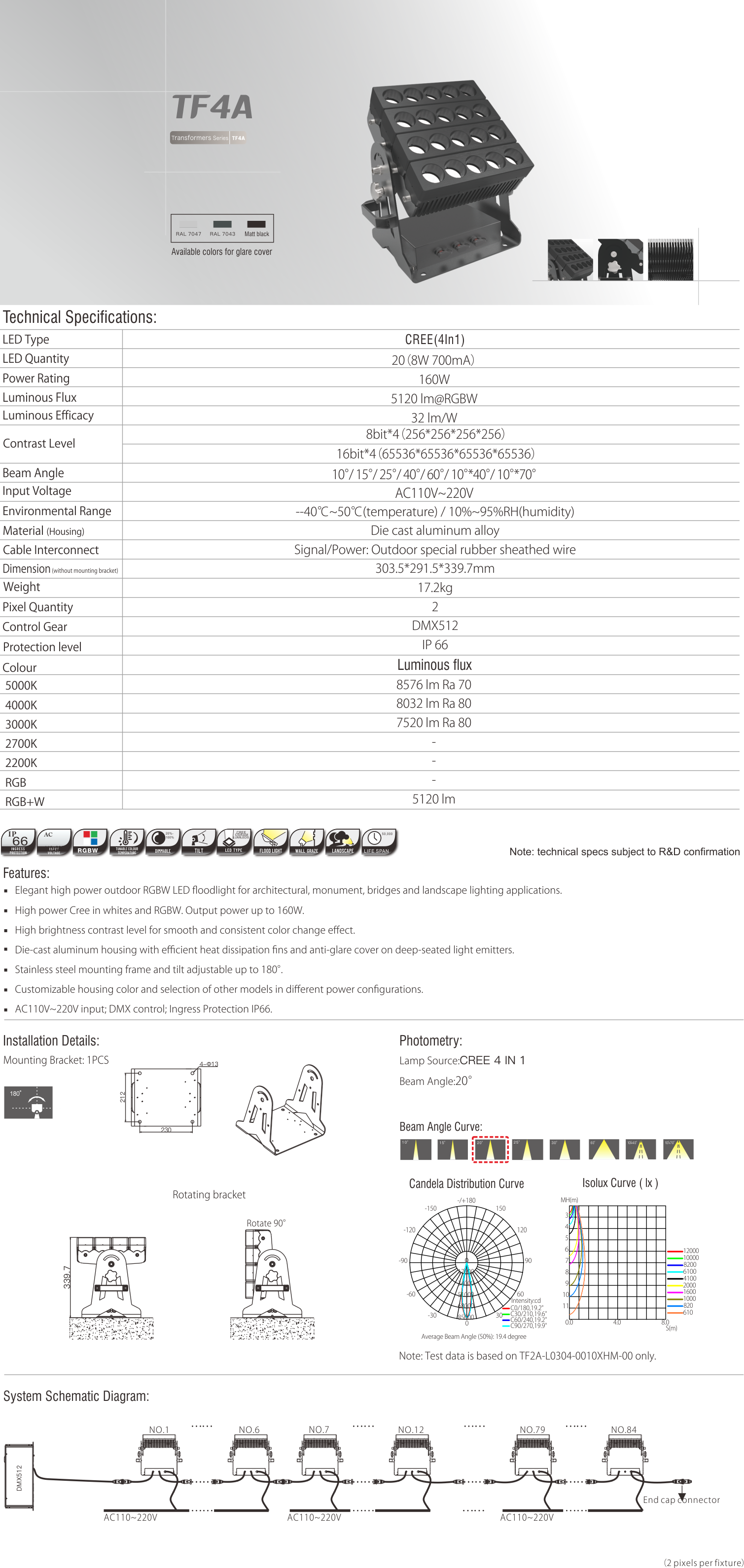 TF4A Flood Lights (1)