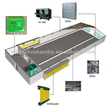 Close Chicken House Environment-Controlling System