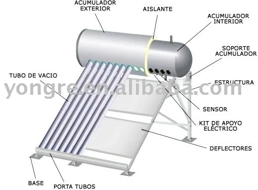 pressure solar water heater