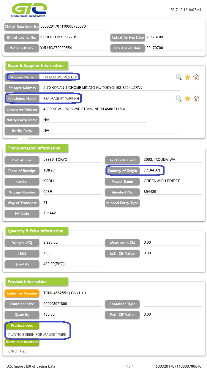 Bobbin-USA Import Data