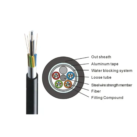 Single Mode Fiber Optic Cable for Underground Communication